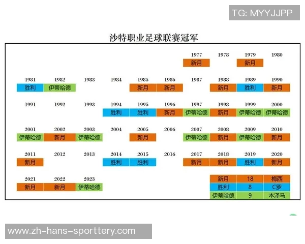 足球比赛中每支球队的人员配置及其战术意义探讨
